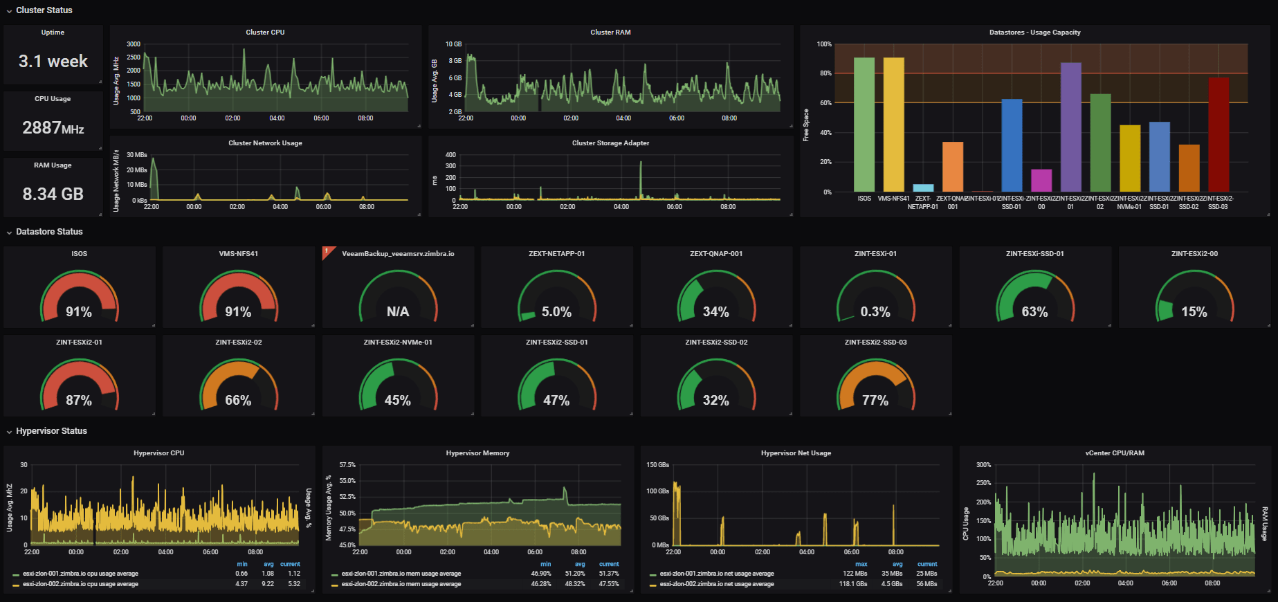 /images/cos-lite-grafana.png